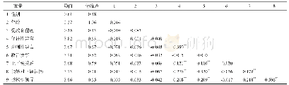 表2 各变量的均值、标准差和相关系数矩阵