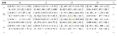 《表2 各因素的直接关系影响模糊矩阵》