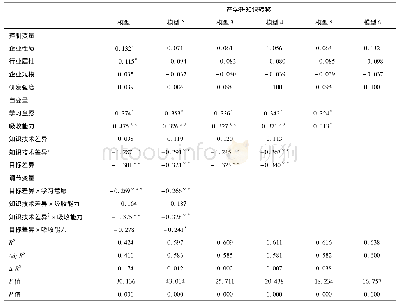 《表2 知识转移层次回归分析结果》