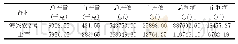 《表1 产量、产值和经济效益情况》