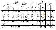 《表1 2014年和2018年放养情况》