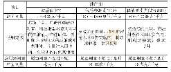 《表1 团头鲂“浦江1号”催产剂的使用方法》