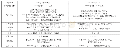 表1 佛山市南海区西樵镇乌鳢养殖试验