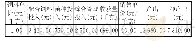 《表3 试验中增加经济收入情况》