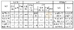 《表1 2018年5月30日大黄鱼苗种投放》