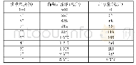 表1 藻液浓度稀释配比：NS-ZS602沉入式浊度数字传感器在微藻智能定量中的应用