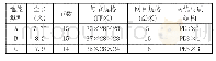 表1 三种常用地笼的网具参数