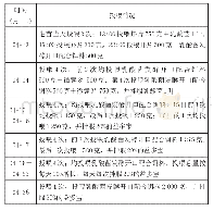 表1 标粗虾苗的投喂情况