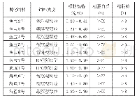 《表1 银鲳驯化过程中使用颗粒饲料情况》