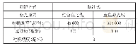 表1 双色激光手持式三维扫描仪相关参数