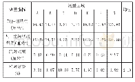 表2 软件标记测量和人工坐标纸测量对比