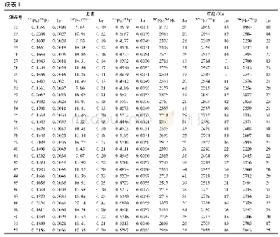 《表1 凤阳群白云山组和五河群小张庄组碎屑锆石的U-Pb同位素数据》