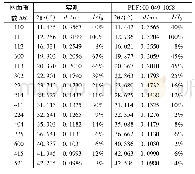 《表2 氟镧矿X射线粉晶衍射数据 (主要衍射峰)》