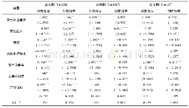 《表4 双元并进选择的创新产出》