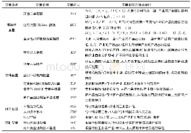 《表1 各研究变量的测量方法》