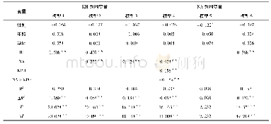 《表3 层级回归分析结果：人际不信任、消极情感与知识隐藏行为研究》