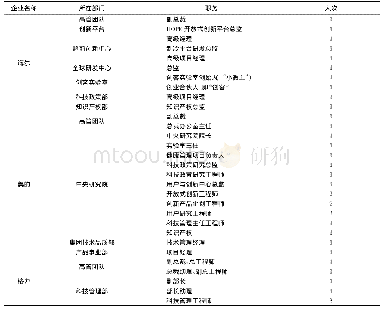 《表2 企业受访人员具体信息》