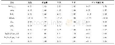 表4 知识产权侵权结案率(ipp2it)门限模型参数估计结果