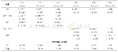表4 机制检验：外部治理环境、产融结合与企业创新能力