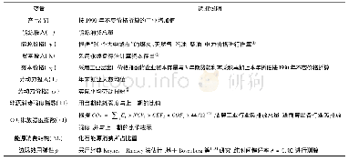 《表1 选取变量说明：能源节约偏向型技术进步对工业节能减排的门槛效应研究》