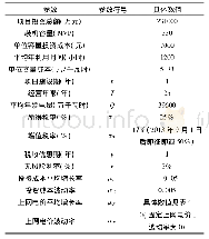 《表3 青海省海东市光伏并网发电项目一期基本参数》