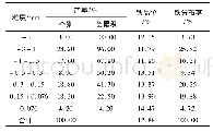 《表6 细尾砂粒度组成分析结果》