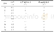 《表5 距掘进端头10m时出风口参数的调控方案》