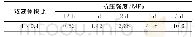 《表2 不同龄期注浆体单轴抗压强度》