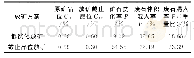 《表4 试验截止放矿指标》