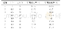 《表3 放矿数值模拟试验结果》