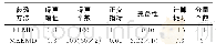 《表1 仿真信号EEMD和MEEMD分解的各项指标对比》