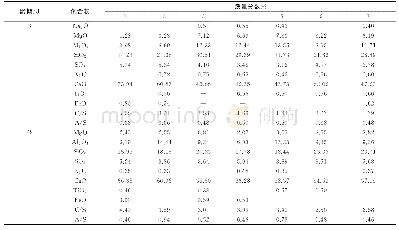 《表2 矿渣基注浆材料不同水化龄期水化产物EDS分析结果》