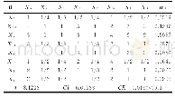 《表5 B1-设备因素判断矩阵》