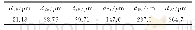 《表3 尾砂骨料基本参数：改善骨料级配的AQH堆积模型》