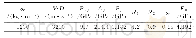 《表1 乳化炸药材料参数：直孔掏槽爆破中空孔效应的数值模拟研究》