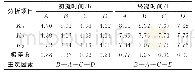 表7 充填料浆凝结时间极差分析