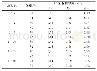 《表2 试块强度试验结果》