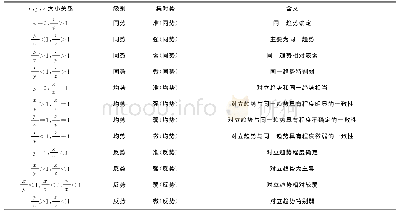 表1 集对势等级细分次序