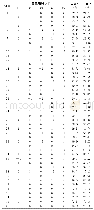 表2 BBD试验设计与结果