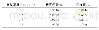 表3 不同拖航速度两种构型扬矿管净伸长量