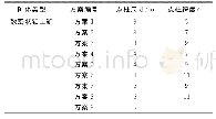 表2 房柱法开采方案点柱尺寸