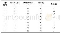 表3 正交试验安排：纳米硅溶胶-超细水泥基浆液性能研究