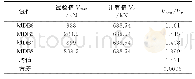 表5 规范计算值与试验值对比