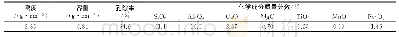 表1 尾砂物理性质与化学成分组成分析结果