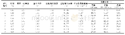 表3 单孔爆破漏斗试验结果