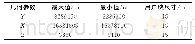 表3 块体模型几何参数：基于序贯高斯模拟的露天矿境界优化