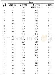 表3 矿柱安全系数正交试验表