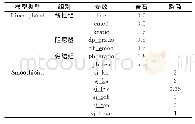 表1 裂隙体模型细观力学参数