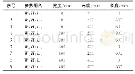 《表1 缓降器结构参数：深竖井套接型缓降器混凝土降速拌和效能分析》