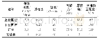 表2 矿岩及充填体物理力学参数